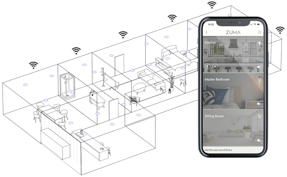 Room connections